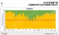 TRC20钱包：安全存储USDT的