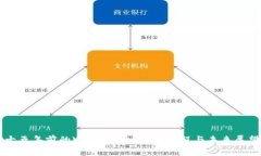 十五年前的Web3概念：发展