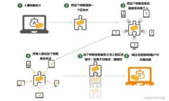 比特币手机钱包哪个最安