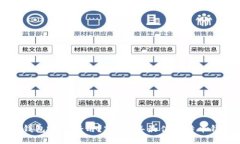 比特币钱包哪个好用？2