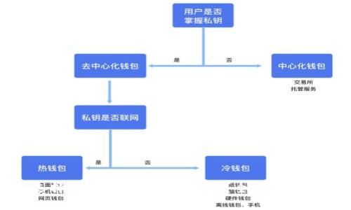 如何选择适合的TPT币交易所？全面解析与推荐