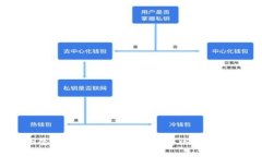 Web3全套操作指南：如何在