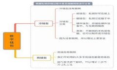 Web3与隐私计算：未来数字