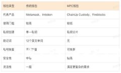 2023年Web3市值分析：未来是