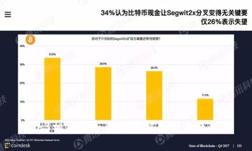 Web3相关业务的全景解析与未来趋势