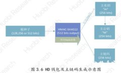 比特币Satoshi钱包验证指南