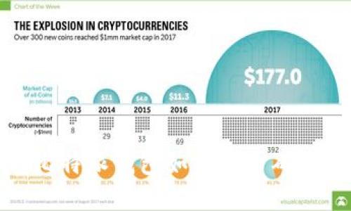 比特派钱包如何收币确认