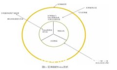 如何有效地在Web3时代进行