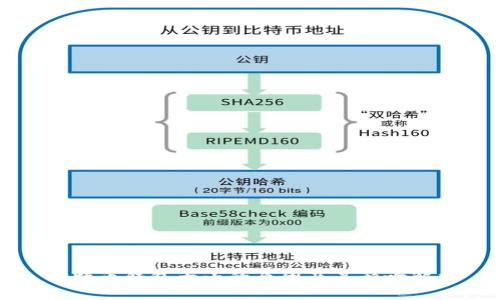 比特币钱包大小的原因及其影响解析