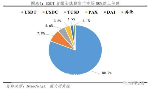 如何将波场钱包中的资产转换为USDT？