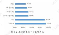 探索Web3的未来：区块链、