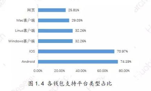 探索Web3的未来：区块链、去中心化、数字身份和更多