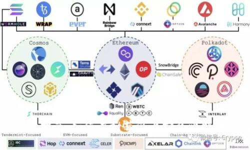 一步步指南：如何在树莓派上安装比特币钱包