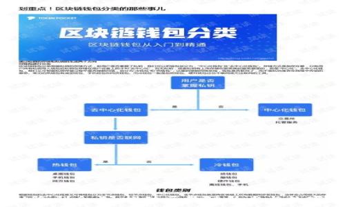   
香港Web3协会副会长：推动区块链技术与数字经济的未来