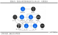 比特币脑钱包：如何安全