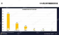tp钱包与交易所的关系解析