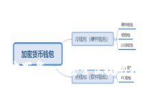 TP钱包APP官方下载 - 安全便