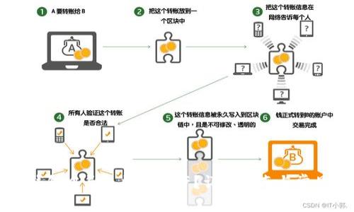 思考一个和  
如何在TP钱包中导入数字资产？详细指南与常见问题解答