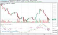 TP钱包授权的安全性与可靠