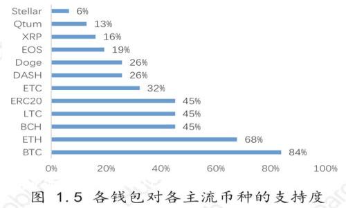 如何通过TP购买USDT：完整指南与相关问题解答