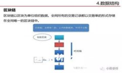 比特币钱包有哪些？全面