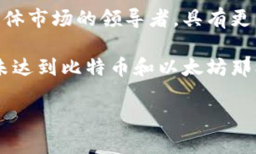   TPT币未来价格预测及投资价值分析 / 

 guanjianci TPT币, 加密货币, 数字资产, 投资策略, 市场走势 /guanjianci 

在数字货币市场，TPT币（Tokenomy Platform Token）作为一种新兴的加密货币，越来越受到投资者的关注。随着区块链技术的不断发展，各类数字资产的市场也日益活跃。在分析TPT币的未来价格时，我们需要考虑多种因素，包括市场趋势、技术进展、项目团队和投资者情绪等。

TPT币的价格受到全球经济形势的影响，尤其是在传统金融市场波动时，加密货币市场往往会出现剧烈的波动。此外，TPT币的价格还会受到项目本身发展进度的影响，包括技术更新、合作伙伴关系及市场推广等。在评估TPT币未来价格时，我们还需要密切关注相关市场的数据分析。

1. TPT币的市场表现如何？
TPT币自发行以来，其市场表现经历了多次波动。根据历史数据，TPT币在某些时期经历了大幅上涨，这在很大程度上受益于加密市场的整体繁荣以及Tokenomy及其平台的推广。投资者需要关注的是TPT币交易量、流通量及市场接受度等因素，这些都是决定其未来价格的重要指标。

市场的情绪也会直接影响TPT币的价格。在牛市阶段，周期性地跳涨和跳跌会造成市场的不确定性。比如，当比特币、以太坊等主要加密资产价格上涨时，可能会带动整个市场情绪向好，从而提升TPT币的价位。相反，在熊市时期，TPT币的价格也可能受到更大的压制。

随着越来越多的用户认识到TPT币的潜在价值，市场对其的需求可能会逐步上升，供需关系的变化将影响其长期价格预测。因此，了解TPT币的市场表现是判断未来价格的关键。

2. TPT币的技术基础如何？
技术是决定任何加密货币价值的核心因素之一。TPT币基于Tokenomy平台，该平台提供了流通性以及易用性，使得投资者和用户更易于进行数字资产的交易和管理。平台的功能与服务越多样化，TPT币的实用性越高，其价值也可能越高。

Tokenomy的目标是创建一个能够支持多种数字资产的交易所，这意味着它需要持续进行技术更新以满足用户需求。如果Tokenomy能够引入更多的创新技术和功能，提供更高的交易效率和更低的交易成本，那么TPT币的价值自然会受到提振。

与其他加密货币相比，TPT币的技术优势包括其低交易费用及便捷的用户体验，这对提高用户留存率、吸引新投资者都是十分重要的。因此，投资者在判断TPT币未来价格时，应关注其技术进展情况。

3. 影响TPT币价格的外部因素有哪些？
TPT币的价格不仅受到该币自身的市场行情和技术发展的影响，还会受到多种外部因素的制约。例如，国际政治经济形势、监管政策、竞争币种的崛起，以及整个加密市场的总趋势等皆是影响价格的重要因素。

假如某国家或地区出台了支持加密货币发展的政策，将直接刺激数字资产市场活跃度，甚至可能推动TPT币的价格上涨。相反，若出现较为严厉的监管政策，也会对市场产生相应的抑制。因此，对这些外部影响因素进行综合分析，有助于更全面地评估TPT币的未来价格走势。

4. 如何制定TPT币投资策略？
制定有效的投资策略是取得良好投资回报的关键。对于TPT币这种风险相对较高的资产，投资者应充分研究其市场动态、基金流入流出、技术更新等多方面的信息，以便做出更为理智的决策。

首先，短期投资者应关注市场行情的变化，采取买入、持有及卖出策略进行波段操作。长期投资者则应关注项目的发展潜力，选择在合适的时机进行布局。此外，利用定投策略在市场下行时期平摊成本，通过平均成本获取长期收益也是可行的方案。

同时，风险管理始终是投资过程中不可忽视的一环。合理的资产配置、风险承受能力的评估、市场环境的分析都有助于降低潜在的投资风险。定期对投资组合进行回顾与调整，能够确保投资者在波动的加密货币市场中保持相对稳定的收益。

可能相关问题

1. TPT币是否有潜在的长期投资价值？
从技术层面和市场需求看，TPT币确实有着一定的长期投资价值。其平台提供的多种服务，以及基于区块链的透明性，使得TPT币在市场中逐渐获得认可。而且，随着加密市场的不断成熟，用户对各种数字资产的需求也将越来越高，这为TPT币提供了潜在的增长机遇。

然而，投资任何数字资产都伴随着风险，而TPT币也不例外。投资者在考虑长期投资时，必须结合项目的发展动力、外部环境变化以及整体市场状况进行综合判断。若TPT能够顺利发展、保持技术优势，其长期价值可期。

2. 如何判断TPT币的价格走势？
要判断TPT币的价格走势，投资者需要关注多方面的数据分析。首先，技术指标如移动平均线、相对强弱指数（RSI）等可以提供短期市场趋势的判断。其次，要观察市场情绪，通过社交媒体、分析师评论以及市场动态等反馈获取投资者的情绪与行为。

古怪的市场波动也可能来自大额持有者的交易行为，这些行为往往会引起市场的急剧反应。因此，了解市场深度和流动性等也是评估价格走势的重要维度。同时，定期关注政策变化和主要竞争币种的动态，形成更全面的市场视野，有助于更准确地把握TPT币的价格趋势。

3. 投资TPT币的风险和机遇有哪些？
与所有加密货币一样，投资TPT币面临的风险主要包括价格波动带来的损失、技术故障以及监管风险等。市场情绪变化快速，可能导致短期价格的大幅波动，给投资者带来不小的挑战。此外，TPT币作为一种相对较新的资产，其市场认可度和应用场景仍在发展之中，这也可能意味着未来的不确定性。

然而，反过来讲，TPT币也蕴含着一定的机遇。随着区块链技术普及和数字货币市场逐渐成熟，TPT币作为一部分资产，有可能实现价值上涨。对于有志于参与新兴市场的投资者来说，尽早布局TPT币有可能收获丰厚的回报。总之，在投入资金前，投资者应进行全面的风险评估和市场分析。

4. TPT币与其他加密货币的比较如何？
TPT币与其他加密货币相比，最大的特点在于其基于Tokenomy平台，专注于为用户提供多样化的交易服务。而像比特币和以太坊则是整体市场的领导者，具有更高的市场认知度和更广泛的应用背景。

在技术上，TPT币的交易成本相对较低，而比特币作为最早的加密货币，交易确认时间较长且费用相对较高。TPT币在市场应用上可能还未达到比特币和以太坊那样的程度，但随着项目的发展，其潜力值得关注。

总之，了解TPT币与其他加密货币的优势与劣势，能够帮助投资者做出明智的决策，把握未来投资机会。