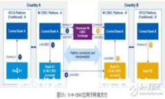 :如何选择和使用USDT钱包：