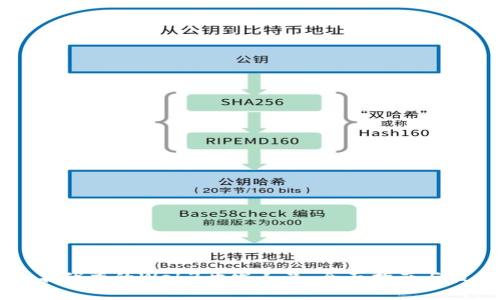 成为一名优秀的Web3开发人员：全面指南与技能要求