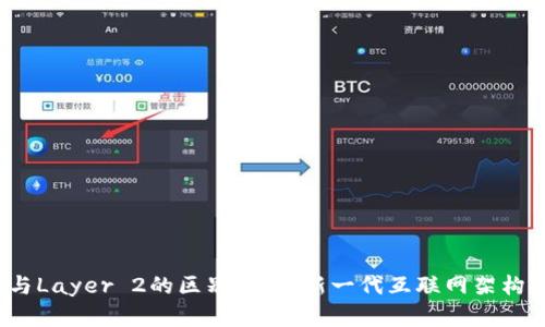 Web3与Layer 2的区别解析：新一代互联网架构的探讨
