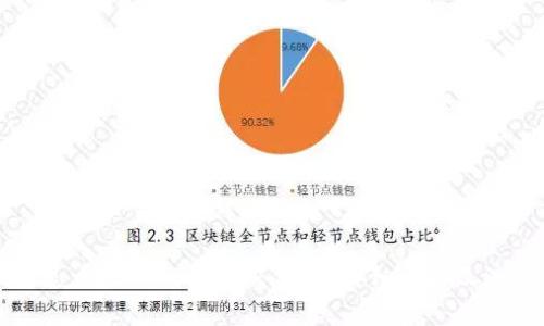 TP钱包怎么把USDT转回交易所？详细步骤及注意事项