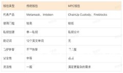 深入解析Web3项目众筹的运