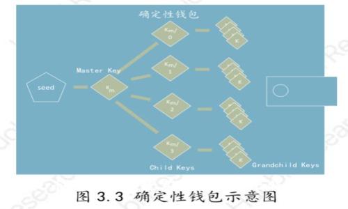 火币网如何将数字货币转到比特钱包
