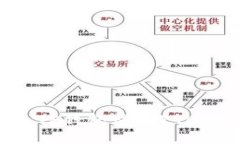 如何通过TP钱包购买ETH：详