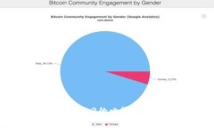 智云Web2与Web3的比较与未来