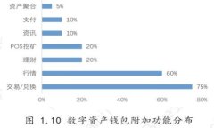 国内为什么禁止Web3交易平台：解析政策背后的深