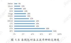 Web3进度：数字化转型新时