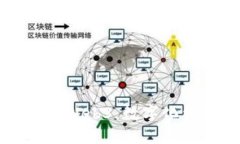 理解派币与Web3：数字化经济的未来
