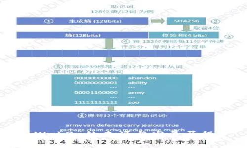 Web3 的来源与发展历程