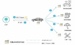 深入探索Web3身份协议：.bit的未来与应用