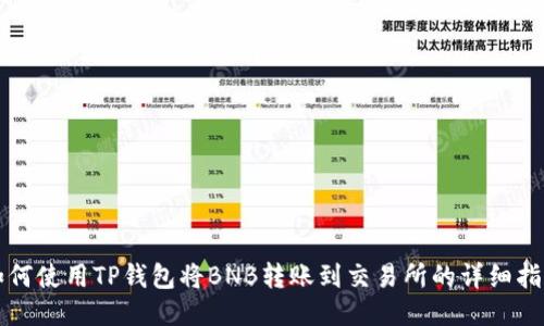 如何使用TP钱包将BNB转账到交易所的详细指南