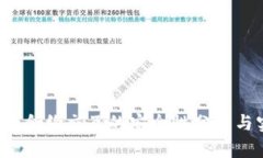 Web3钱包合约交互的安全性分析与实践指南