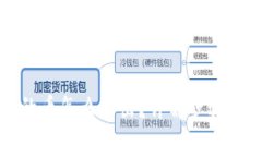 TP钱包里的币怎么卖出？详解步骤及注意事项