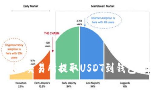如何在OKEx交易所提取USDT到钱包：详细教程